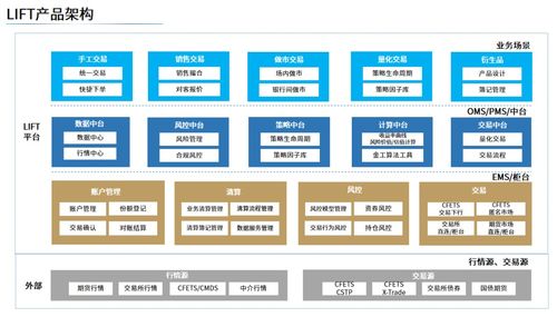 再传中标喜讯 成功斩获头部券商技术咨询项目，彰显专业实力