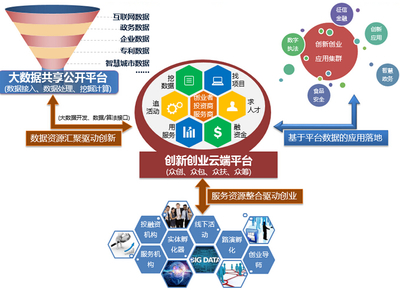 大数据可视化开发技术 让数据说话的技术咨询