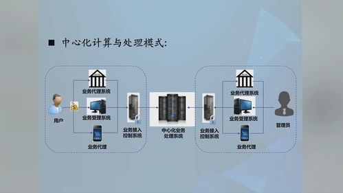 区块链技术在软件与信息服务中的创新与发展